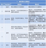 驾考新规10月1日正式实施 变了些啥？看这里 - 四川日报网