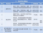 驾考新规10月1日正式实施 变了些啥？看这里 - 四川日报网