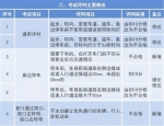 驾考新规10月1日正式实施 变了啥 看这里 - Sichuan.Scol.Com.Cn