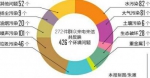 中央环保督察组向四川移交第十批信访件272件 - 四川日报网