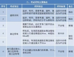 驾考新规10月起实施 此次修订不增加考试难度 - News.Sina.com.Cn