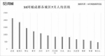 政策+就业机遇双驱动 成都租房需求量提升 - Sichuan.Scol.Com.Cn