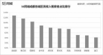政策+就业机遇双驱动 成都租房需求量提升 - Sichuan.Scol.Com.Cn