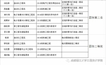 学院代表队首战告捷 - 成都理工大学工程技术学院