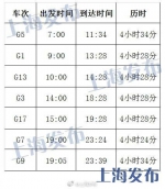 京沪高铁“复兴号”今日开票 提速后票价不变 - 物价局