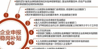 四川已发放失业保险稳岗补贴34亿余元 近670万职工受益 - 广播电视台
