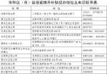 最高领2500元补贴 9月1日起成都要实行这项新政 - 四川日报网