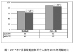 事故起数死亡人数同比下降——住房城乡建设部通报7月房屋市政工程生产安全事故情况 - 住房与城乡建设厅