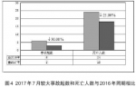 事故起数死亡人数同比下降——住房城乡建设部通报7月房屋市政工程生产安全事故情况 - 住房与城乡建设厅