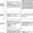 环保督察组转交四川第13批信访件已办结222件 - 四川日报网