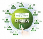 中央环保督察组向我省移交第二十四批信访件358件 - 人民政府