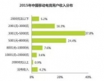 月入过万不算高薪？中国究竟有多少人月入过万 - News.Sina.com.Cn