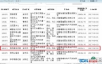 成都一楼盘的预售证遗失 网友戏称是“套路” - 四川日报网