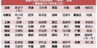 谌贻琴任贵州省代省长 31省份政府“一把手”名单 - Sc.Chinanews.Com.Cn