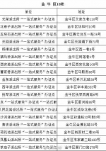 收藏！成都136个“成都公安一站式服务办证点”名单看这里 - Sichuan.Scol.Com.Cn