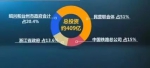 侠客岛：不寻常 民企在这条高铁中绝对控股 - News.Sina.com.Cn