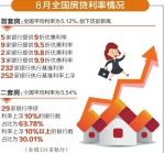 首套房贷平均利率创新高 成都多家银行上浮10% - Sc.Chinanews.Com.Cn
