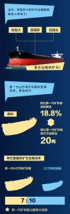 世界最大个头不输航母 这艘“国之重器”啥来头 - News.Sina.com.Cn