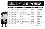 成都豪能科技首发申请通过 9川企仍在排队IPO - 四川日报网