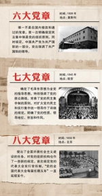 从一大到十八大：盘点党章历次重大修改 - News.Sina.com.Cn