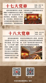 从一大到十八大：盘点党章历次重大修改 - News.Sina.com.Cn