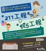 媒体：“双一流”不是“211”“985”的翻版 - News.Sina.com.Cn