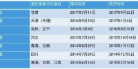 △曾任省（市）委书记的落马官员“双开”进度 - News.Sina.com.Cn