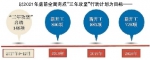 到2020年 成都初步建成"15分钟公共服务圈" - 四川日报网