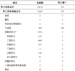 2017年8月四川省法定传染病疫情概况 - 人民政府