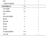 2017年8月四川省法定传染病疫情概况 - 人民政府