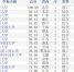 四川大学位居2017-2018年中国研究生教育高校竞争力排行榜第5位 - 四川大学网络教育学院