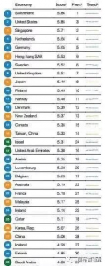 图片来自《2017-2018年度全球竞争力报告》。 - News.Sina.com.Cn