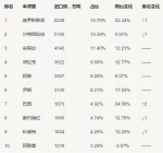 ▲资料图片：2016年，俄罗斯成为中国第一大原油进口来源国。（数据来源：中华人民共和国海关总署） - News.Sina.com.Cn