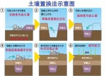 镉稻吸收法则是利用了水稻富集镉元素的特性。 - News.Sina.com.Cn
