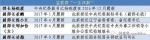 3名打虎“副部”在国务院官网同框 - News.Sina.com.Cn