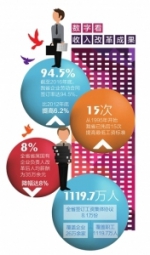 四川最低工资明年或再涨 已先后15次调整提高 - 四川日报网