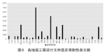 住房城乡建设部通报第二季度全国工程质量安全提升行动进展情况 - 住房与城乡建设厅