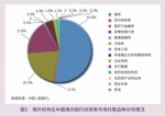 人民币在国际上有多大面子？ 这份报告给出答案 - News.Sina.com.Cn