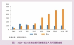 人民币在国际上有多大面子？ 这份报告给出答案 - News.Sina.com.Cn