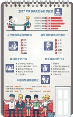 成都白领招聘月薪平均6910元 平均30人竞争一个岗位 - Sichuan.Scol.Com.Cn