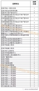 四川近期将有一大波人事考试招聘 共计4298个名额 - Sichuan.Scol.Com.Cn