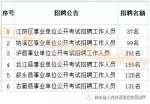 四川近期将有一大波人事考试招聘 共计4298个名额 - Sichuan.Scol.Com.Cn