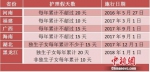 多地推独生子女护理假：有省份规定每年不少于15天 - Sc.Chinanews.Com.Cn