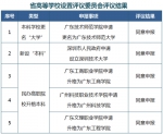 广西：2所高校申请更名，3所申请升格 - News.Sina.com.Cn