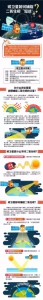 中国这项数据全球共享 世界上仅三个国家能做到 - News.Sina.com.Cn