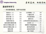 15门课程100分、4门99分、1门98分！ - News.Sina.com.Cn