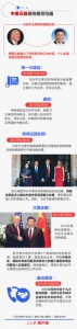 特朗普抵达北京正式访华:中方“特殊安排”受关注 - News.Sina.com.Cn