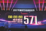 1小时49秒 四川交易额排全国第7 成都居城市第6 - Sc.Chinanews.Com.Cn