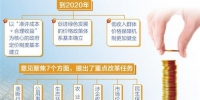 中国明确未来三年价改“路线图” 阶段性目标已完成 - Sc.Chinanews.Com.Cn