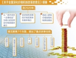 中国明确未来三年价改“路线图” 阶段性目标已完成 - Sc.Chinanews.Com.Cn
